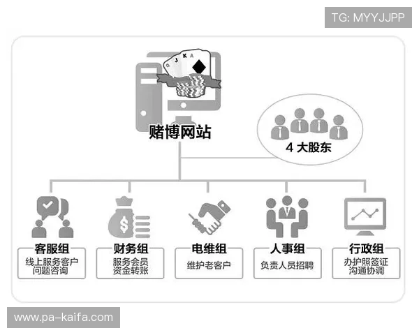 揭秘线上赌博站的运营模式与风险分析